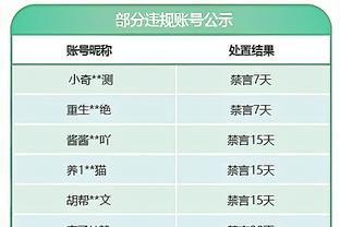 还卖吗？太阳后卫阿伦场均13.9分进180俱乐部 三分命中率48%